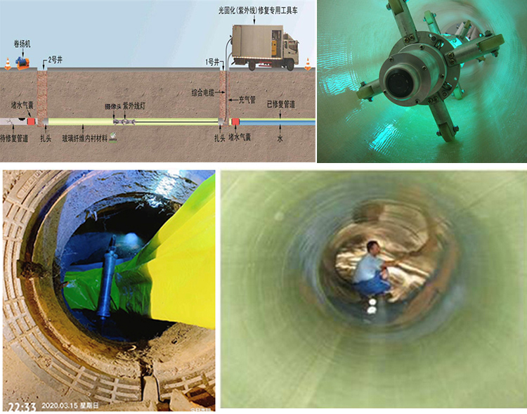 四子王UV-CIPP内衬修复