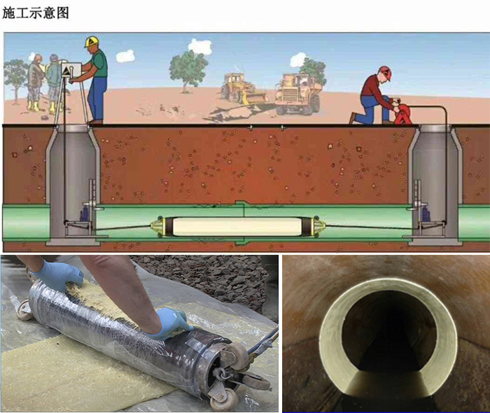 四子王管道局部点状修复